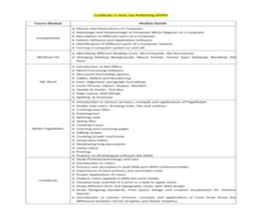 Certificate in Desktop Publishing (CDTP) 6 Months Course - Regular